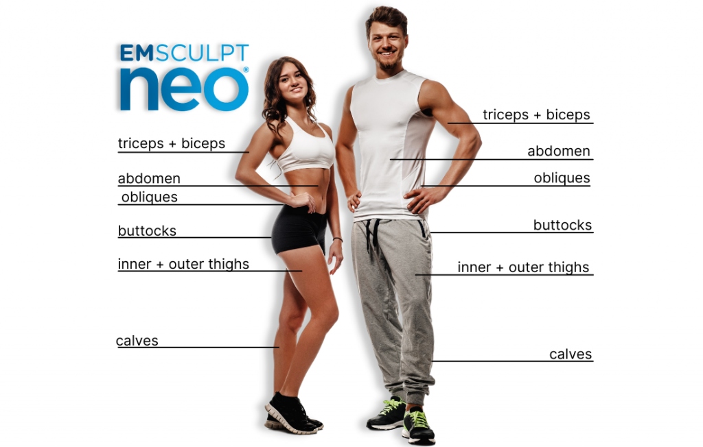 Emsculpt Neo treatement Area